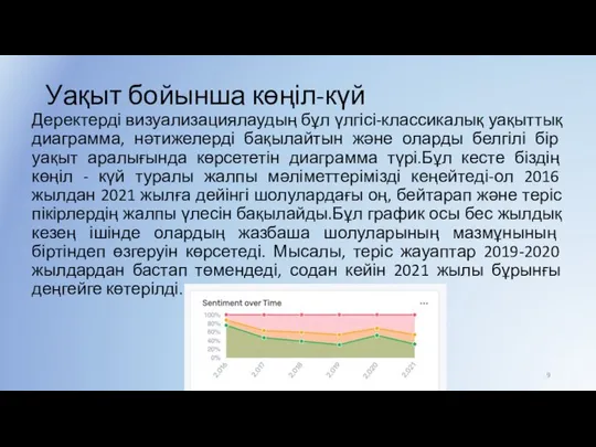 Уақыт бойынша көңіл-күй Деректерді визуализациялаудың бұл үлгісі-классикалық уақыттық диаграмма, нәтижелерді бақылайтын