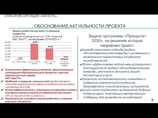 ОПИСАНИЕ СИТУАЦИИ «КАК ЕСТЬ» ОБОСНОВАНИЕ АКТУАЛЬНОСТИ ПРОЕКТА Задачи программы «Приоритет 2030»,