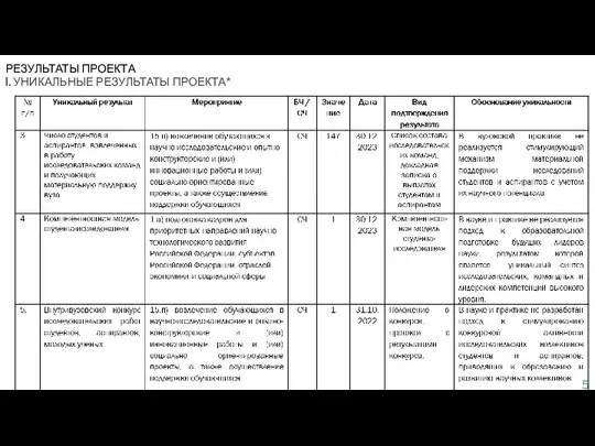 РЕЗУЛЬТАТЫ ПРОЕКТА I. УНИКАЛЬНЫЕ РЕЗУЛЬТАТЫ ПРОЕКТА*