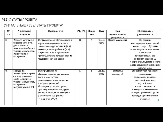 РЕЗУЛЬТАТЫ ПРОЕКТА I. УНИКАЛЬНЫЕ РЕЗУЛЬТАТЫ ПРОЕКТА*