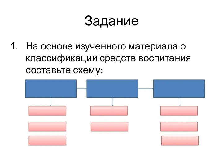 Задание На основе изученного материала о классификации средств воспитания составьте схему: