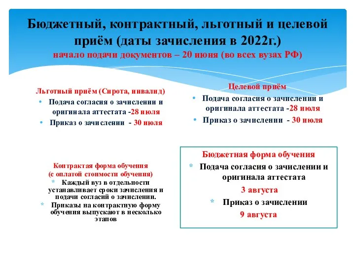 Бюджетный, контрактный, льготный и целевой приём (даты зачисления в 2022г.) начало