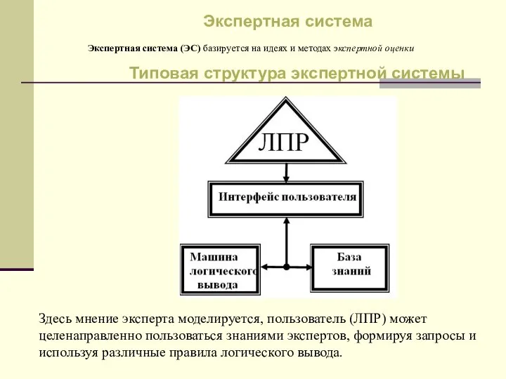 Экспертная система Экспертная система (ЭС) базируется на идеях и методах экспертной