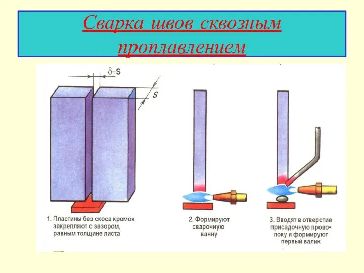 Сварка швов сквозным проплавлением