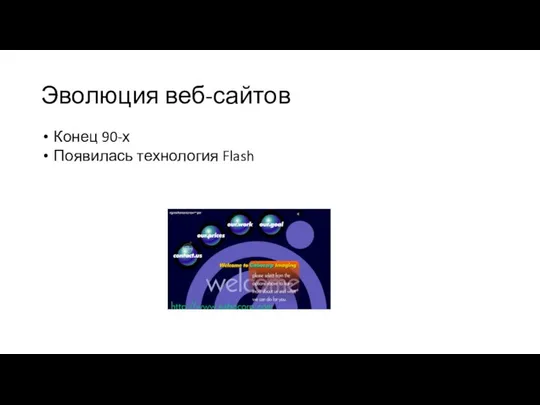 Эволюция веб-сайтов Конец 90-х Появилась технология Flash