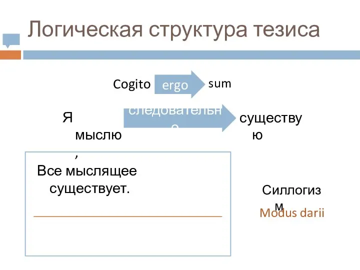 Логическая структура тезиса Cogito ergo Я мыслю, существую следовательно Все мыслящее существует. sum Силлогизм Modus darii