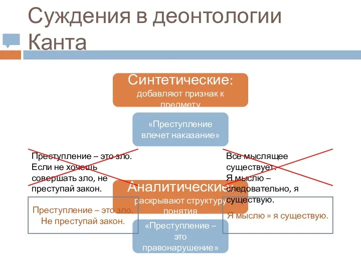 Суждения в деонтологии Канта Синтетические: добавляют признак к предмету «Преступление влечет