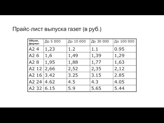 Прайс-лист выпуска газет (в руб.)