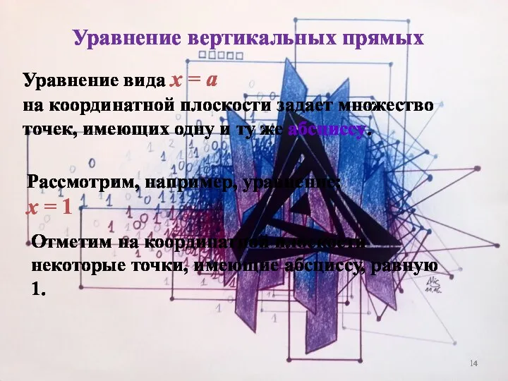 Уравнение вертикальных прямых Уравнение вида x = a на координатной плоскости