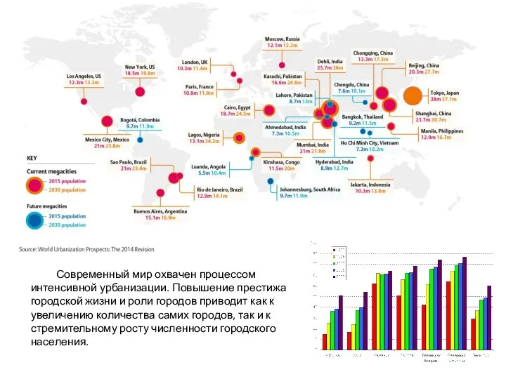 Современный мир охвачен процессом интенсивной урбанизации. Повышение престижа городской жизни и