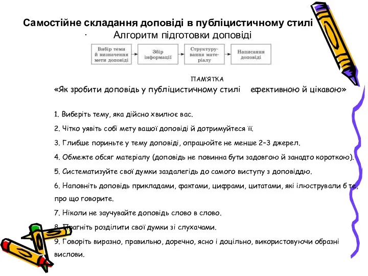 Самостійне складання доповіді в публіцистичному стилі · Алгоритм підготовки доповіді ПАМ’ЯТКА