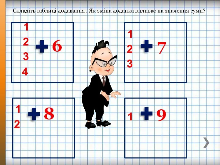 Складіть таблиці додавання . Як зміна доданка впливає на значення суми?