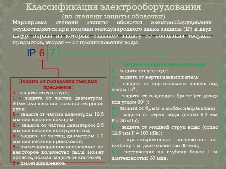 Классификация электрооборудования (по степени защиты оболочки) Маркировка степени защиты оболочки электрооборудования