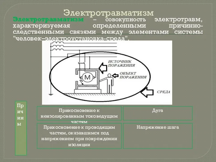 Электротравматизм Электротравматизм – совокупность электротравм, характеризуемая определенными причинно-следственными связями между элементами