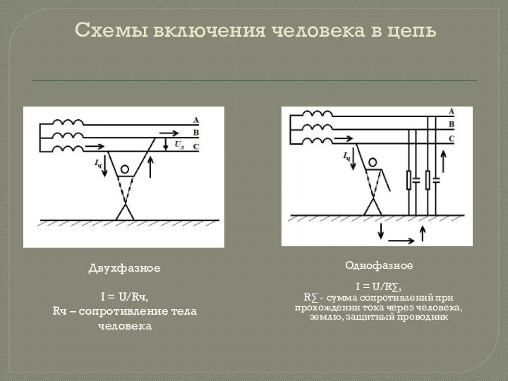 Схемы включения человека в цепь Двухфазное I = U/Rч, Rч –