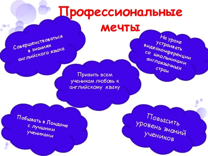 Профессиональные мечты Совершенствоваться в знаниях английского языка Привить всем ученикам любовь