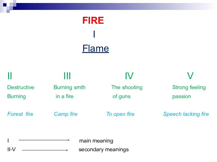 FIRE I Flame II III IV V Destructive Burning smth The