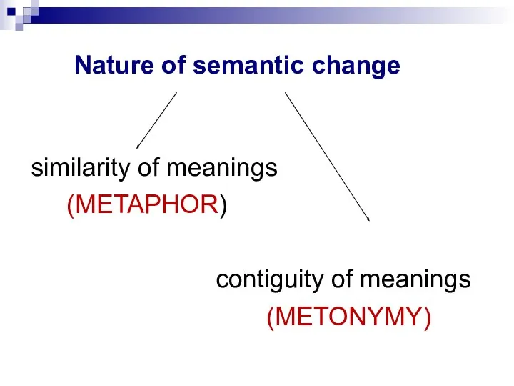 Nature of semantic change similarity of meanings (METAPHOR) contiguity of meanings (METONYMY)