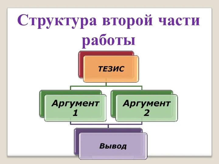 Структура второй части работы