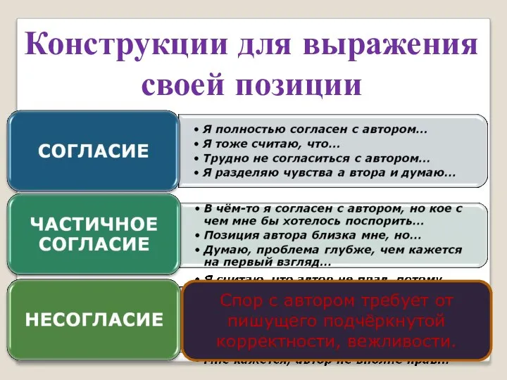 Конструкции для выражения своей позиции В большинстве текстов утверждаются очевидные истины,