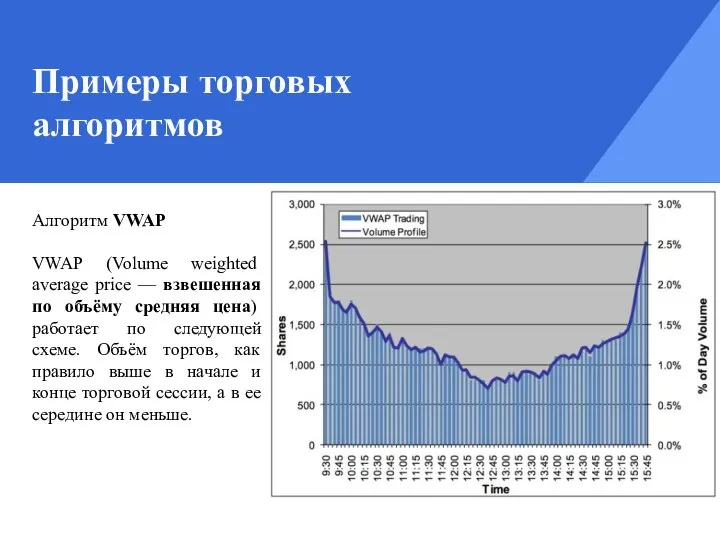 Примеры торговых алгоритмов Алгоритм VWAP VWAP (Volume weighted average price —