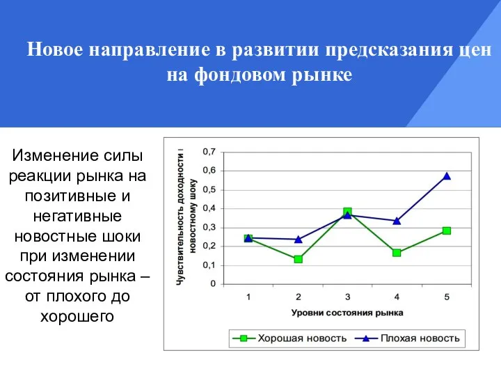 Новое направление в развитии предсказания цен на фондовом рынке Изменение силы