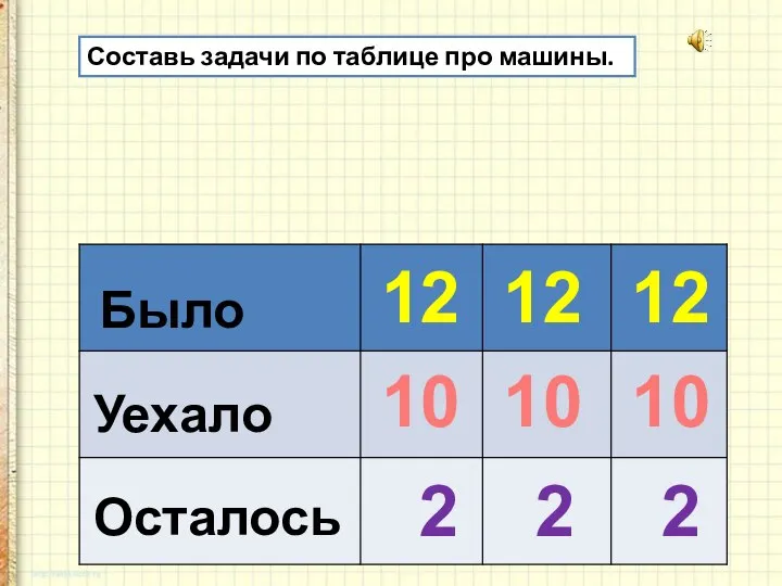 Было Уехало Осталось 12 12 10 10 12 10 2 2