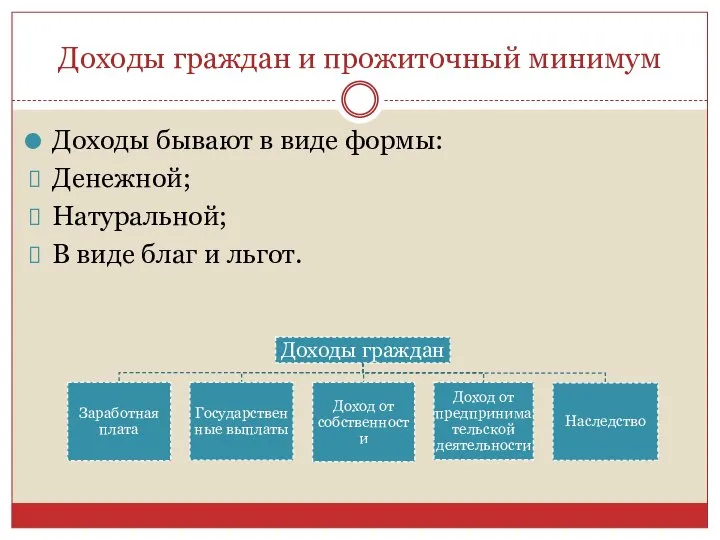 Доходы граждан и прожиточный минимум Доходы бывают в виде формы: Денежной;