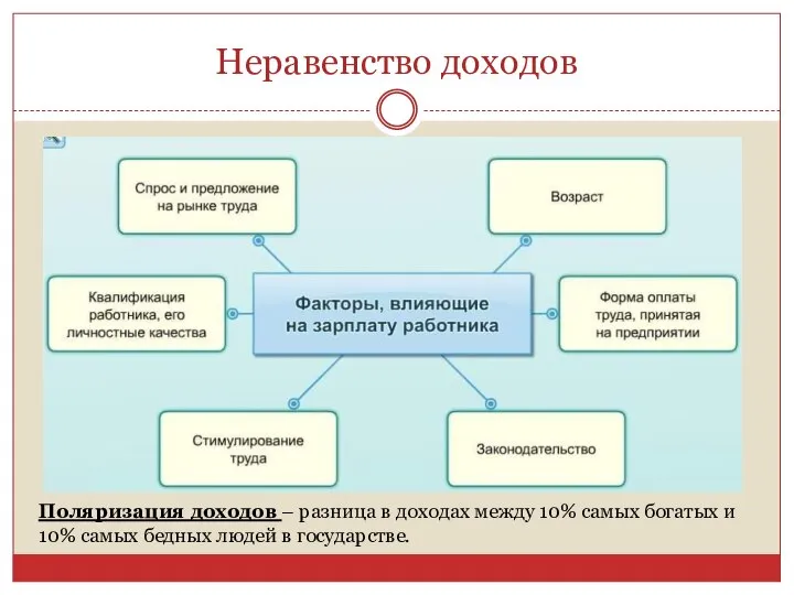 Неравенство доходов Поляризация доходов – разница в доходах между 10% самых