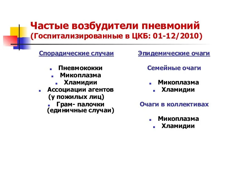 Частые возбудители пневмоний (Госпитализированные в ЦКБ: 01-12/2010) Спорадические случаи Пневмококки Микоплазма