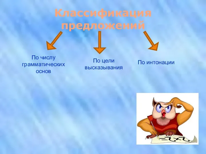 Классификация предложений По числу грамматических основ По цели высказывания По интонации