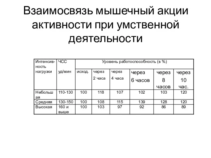 Взаимосвязь мышечный акции активности при умственной деятельности