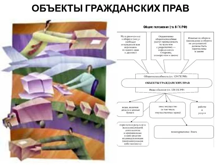 ОБЪЕКТЫ ГРАЖДАНСКИХ ПРАВ