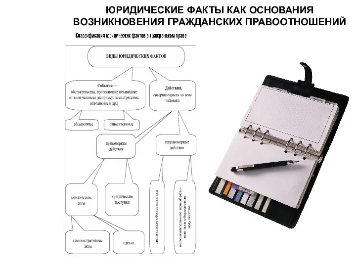 ЮРИДИЧЕСКИЕ ФАКТЫ КАК ОСНОВАНИЯ ВОЗНИКНОВЕНИЯ ГРАЖДАНСКИХ ПРАВООТНОШЕНИЙ