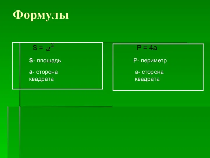 Формулы S = a- сторона квадрата S- площадь P = 4a Р- периметр а- сторона квадрата