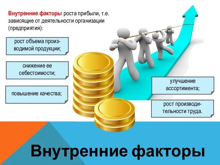 Внутренние факторы роста прибыли, т.е. зависящие от деятельности организации (предприятия): Внутренние