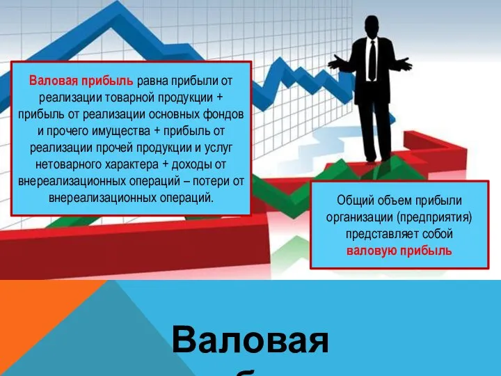 Валовая прибыль Общий объем прибыли организации (предприятия) представляет собой валовую прибыль