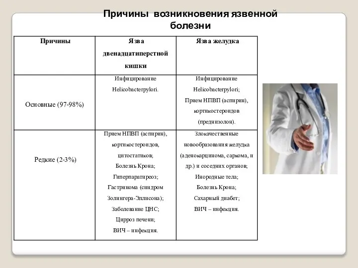 Причины возникновения язвенной болезни