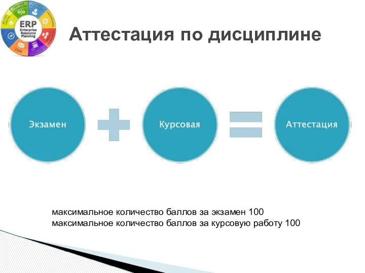 Аттестация по дисциплине максимальное количество баллов за экзамен 100 максимальное количество баллов за курсовую работу 100