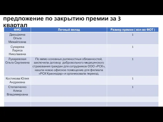 предложение по закрытию премии за 3 квартал