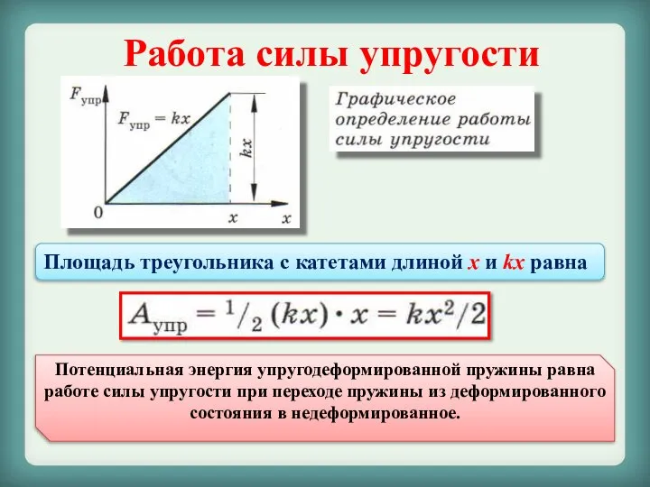 Работа силы упругости Площадь треугольника с катетами длиной х и kx