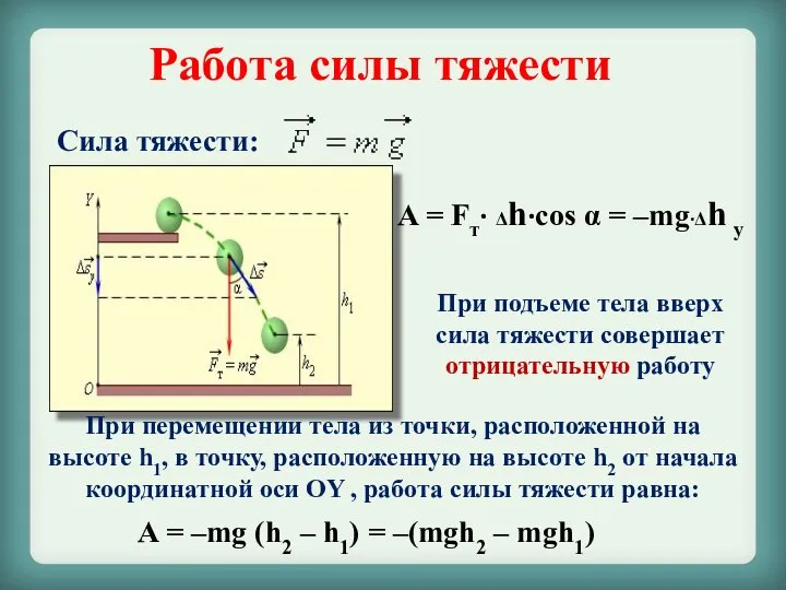 Работа силы тяжести Сила тяжести: При подъеме тела вверх сила тяжести