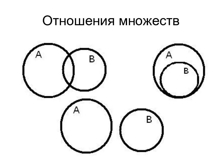 Отношения множеств