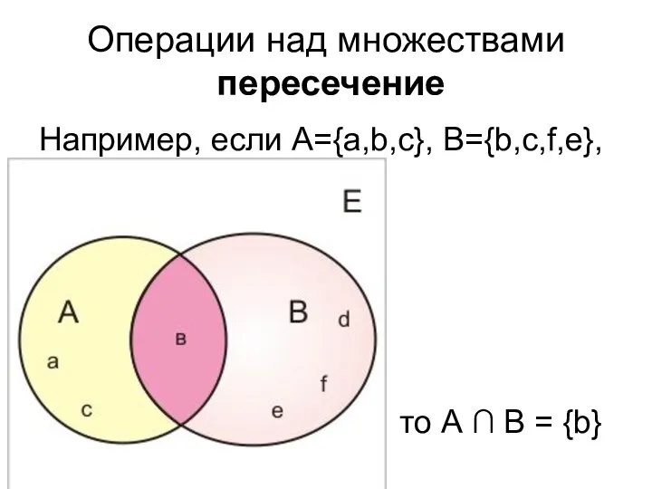 Операции над множествами пересечение Например, если А={a,b,c}, B={b,c,f,e}, то А ∩ В = {b}