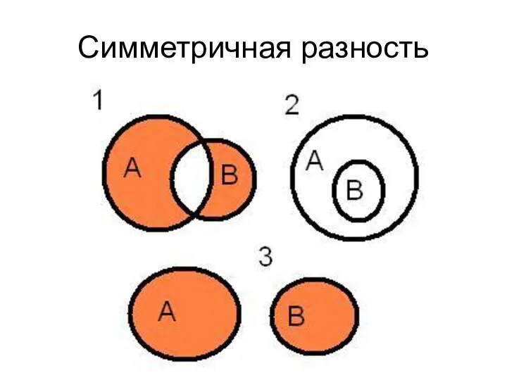 Симметричная разность