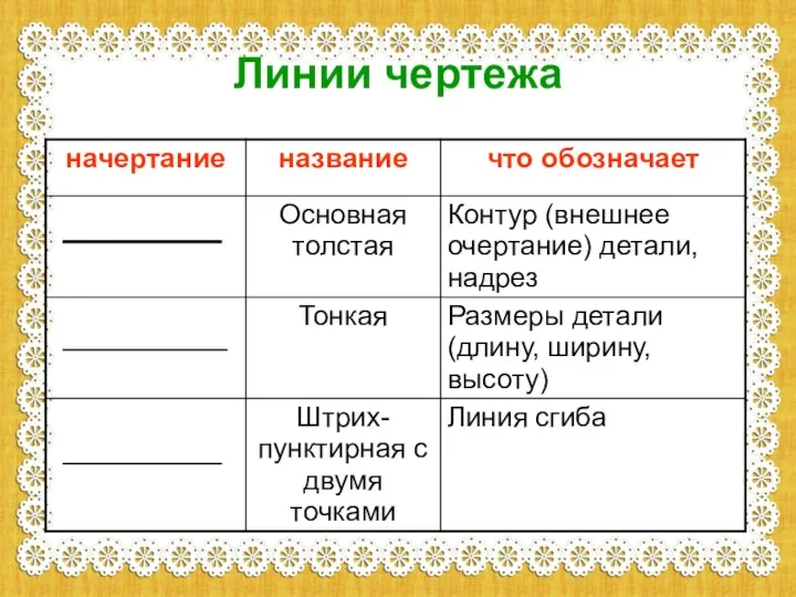 Линии чертежа