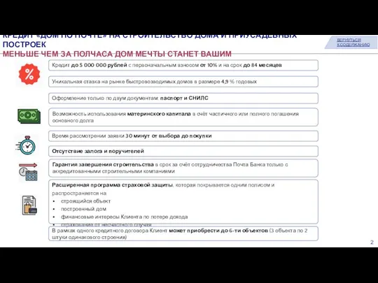 КРЕДИТ «ДОМ ПО ПОЧТЕ» НА СТРОИТЕЛЬСТВО ДОМА И ПРИУСАДЕБНЫХ ПОСТРОЕК МЕНЬШЕ