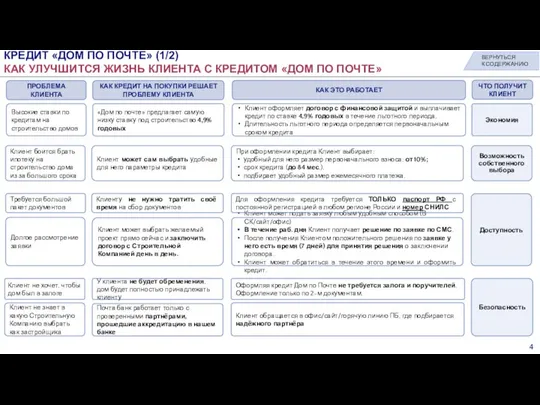 КРЕДИТ «ДОМ ПО ПОЧТЕ» (1/2) КАК УЛУЧШИТСЯ ЖИЗНЬ КЛИЕНТА С КРЕДИТОМ