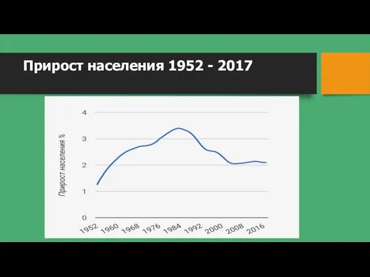 Прирост населения 1952 - 2017