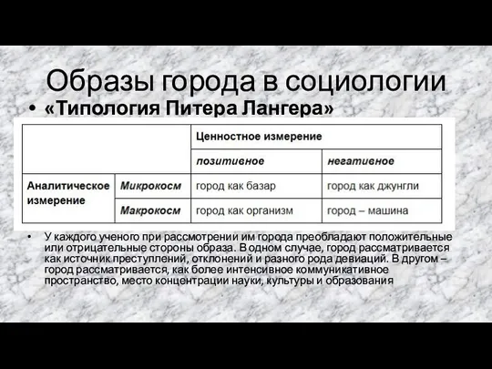 Образы города в социологии «Типология Питера Лангера» У каждого ученого при